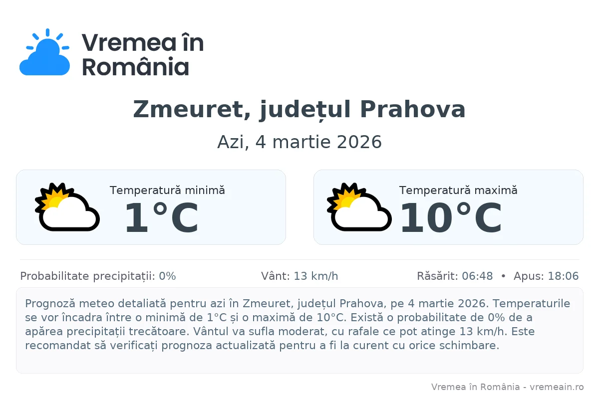 Vremea în Zmeuret, județul Prahova - prognoză meteo cu temperaturi și șanse de precipitații