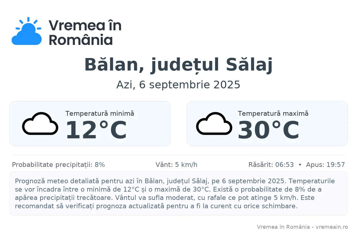Vremea în Bălan, județul Sălaj - prognoză meteo cu temperaturi și șanse de precipitații