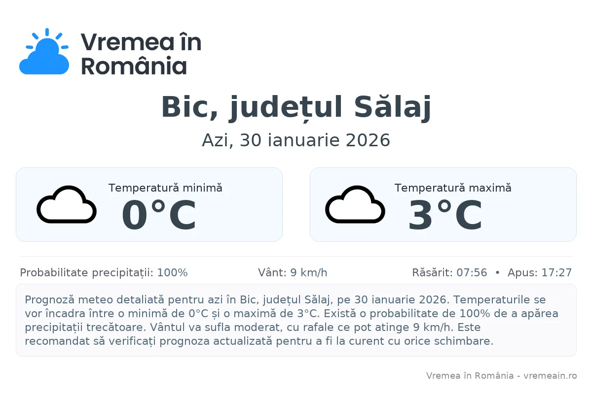 Vremea în Bic, județul Sălaj - prognoză meteo cu temperaturi și șanse de precipitații