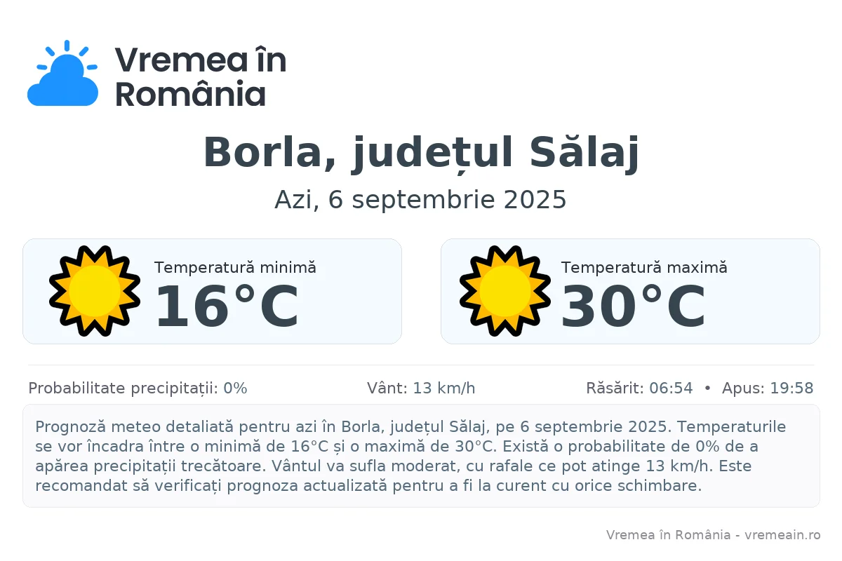 Vremea în Borla, județul Sălaj - prognoză meteo cu temperaturi și șanse de precipitații
