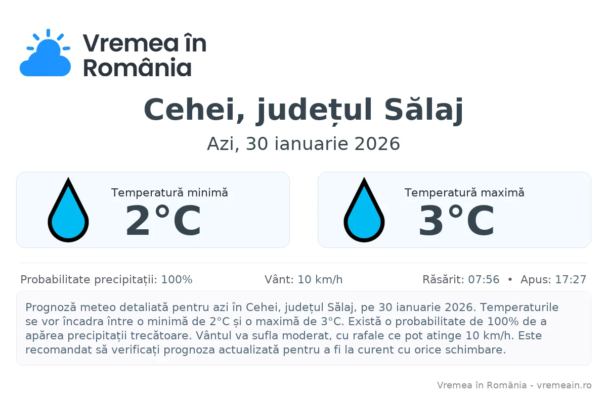 Vremea în Cehei, județul Sălaj - prognoză meteo cu temperaturi și șanse de precipitații