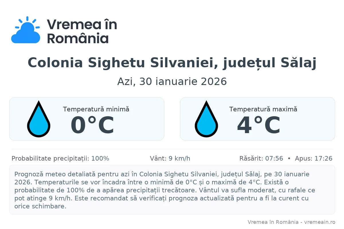 Vremea în Colonia Sighetu Silvaniei, județul Sălaj - prognoză meteo cu temperaturi și șanse de precipitații