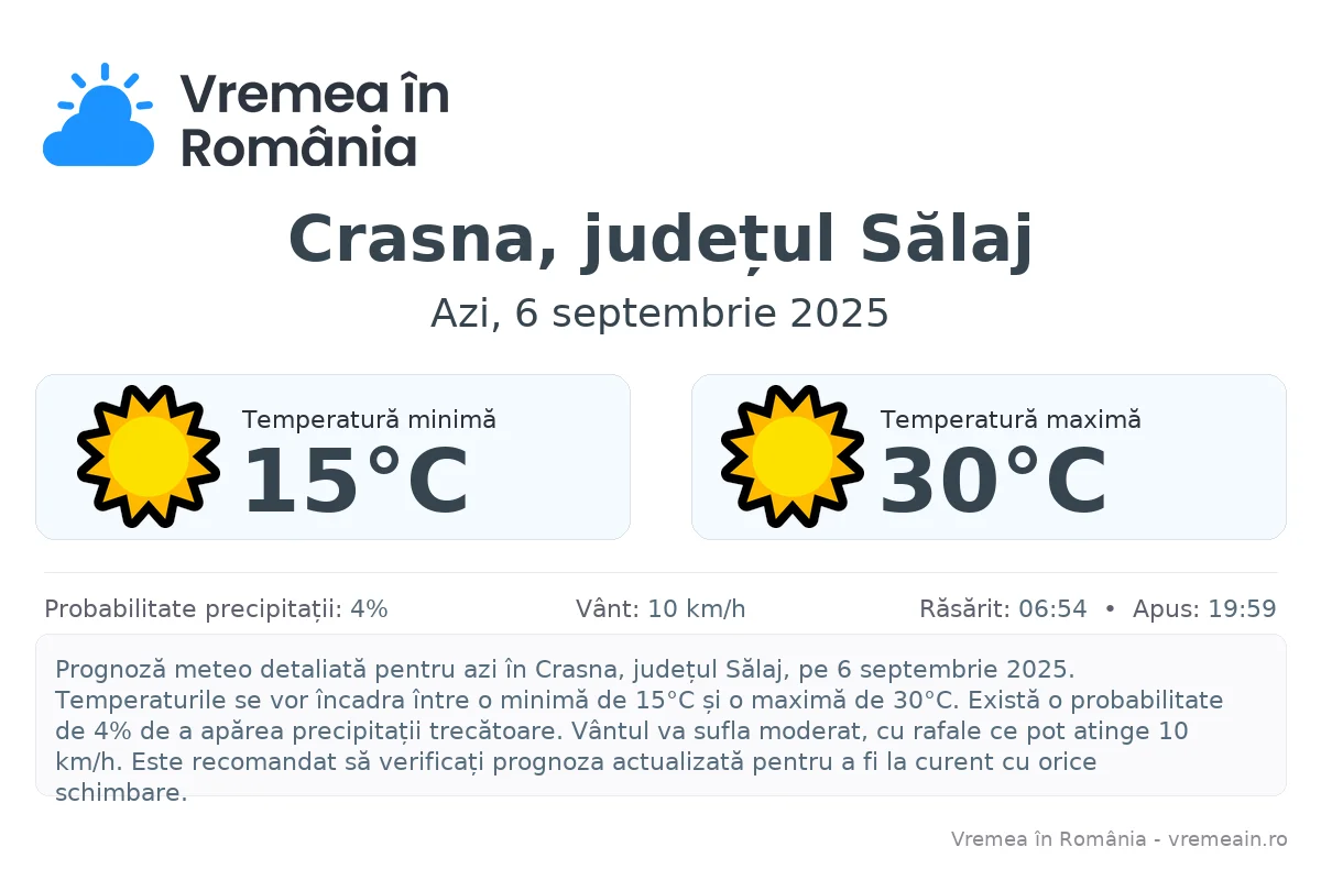 Vremea în Crasna, județul Sălaj - prognoză meteo cu temperaturi și șanse de precipitații