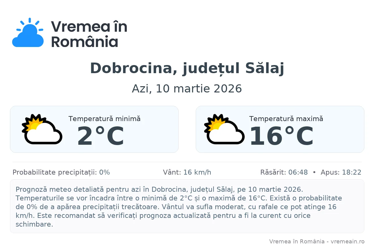 Vremea în Dobrocina, județul Sălaj - prognoză meteo cu temperaturi și șanse de precipitații