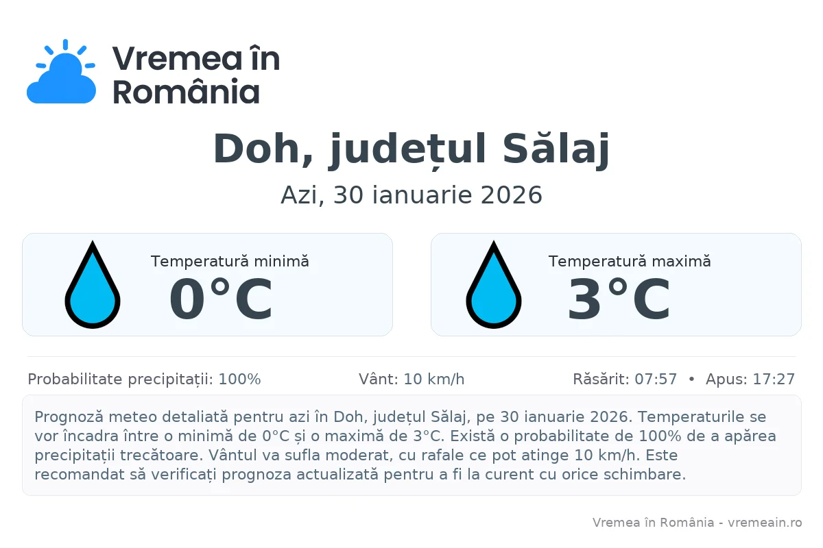 Vremea în Doh, județul Sălaj - prognoză meteo cu temperaturi și șanse de precipitații