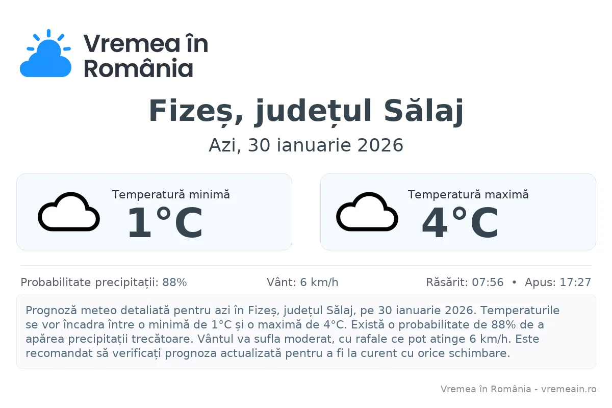 Vremea în Fizeș, județul Sălaj - prognoză meteo cu temperaturi și șanse de precipitații