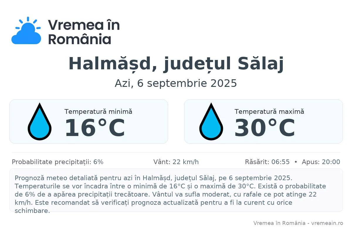 Vremea în Halmășd, județul Sălaj - prognoză meteo cu temperaturi și șanse de precipitații