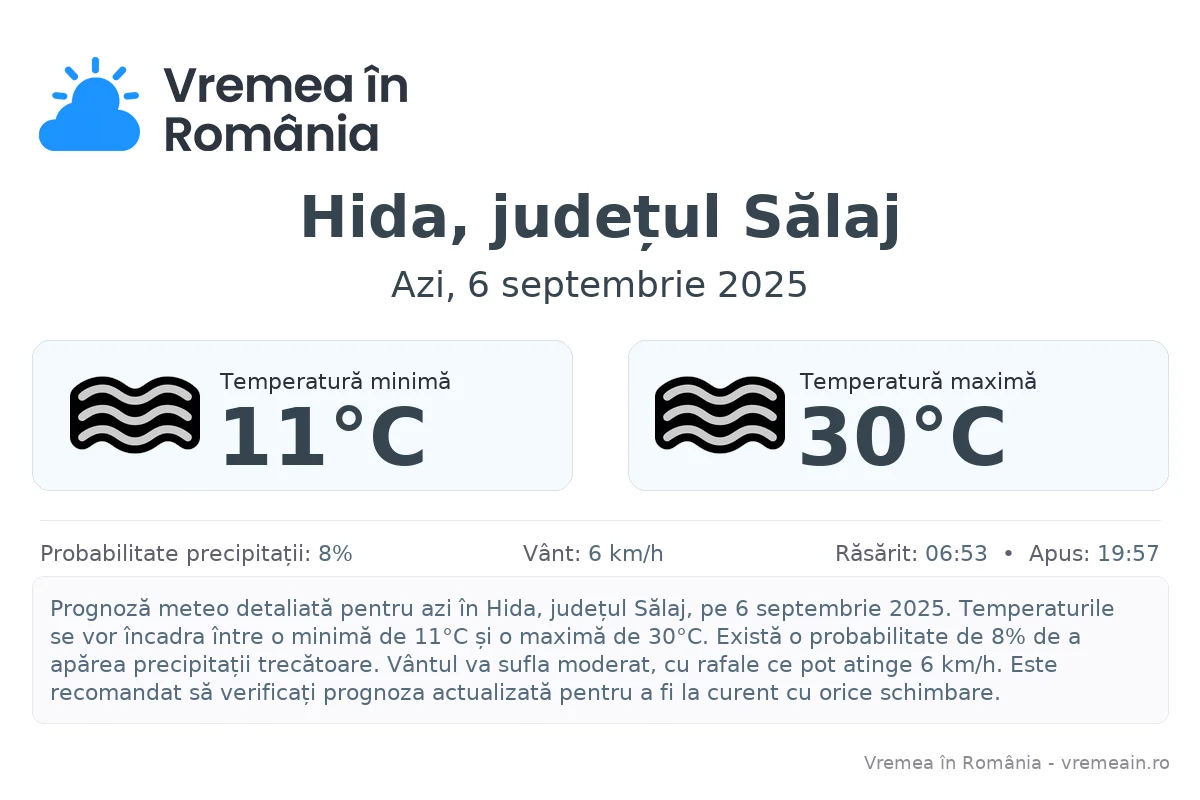 Vremea în Hida, județul Sălaj - prognoză meteo cu temperaturi și șanse de precipitații