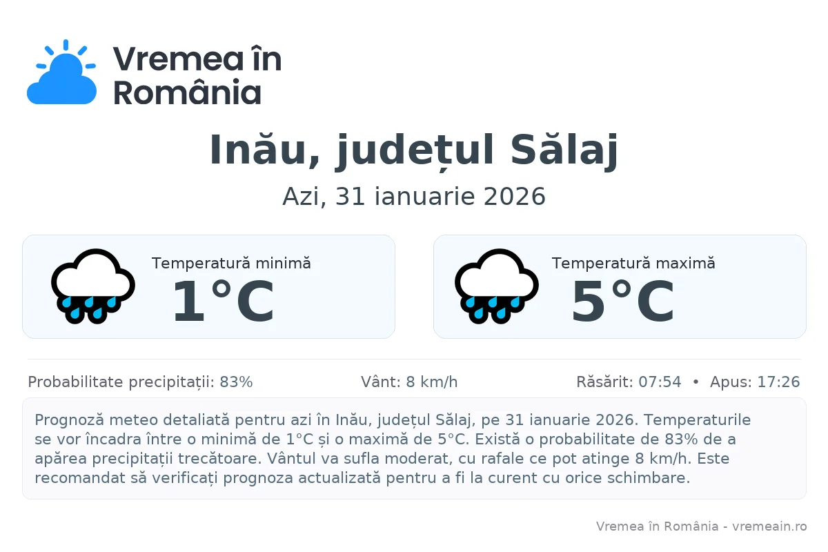 Vremea în Inău, județul Sălaj - prognoză meteo cu temperaturi și șanse de precipitații