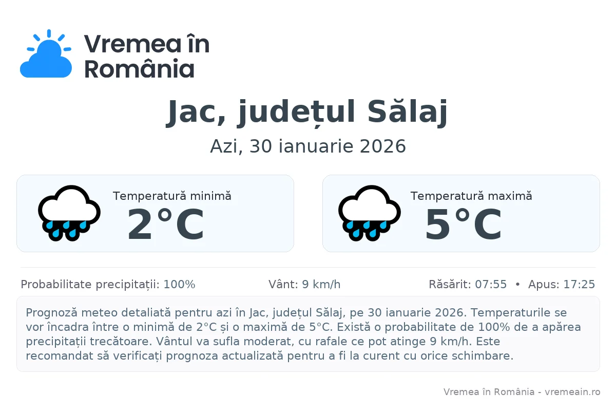 Vremea în Jac, județul Sălaj - prognoză meteo cu temperaturi și șanse de precipitații