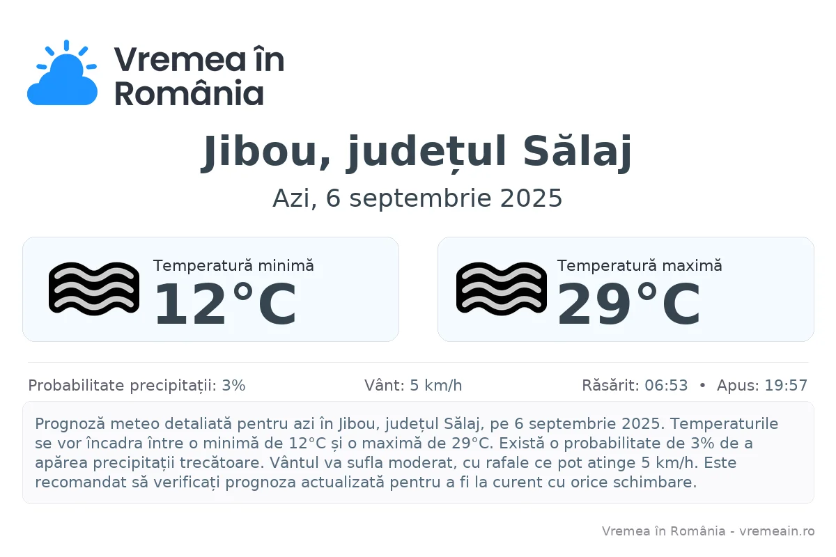 Vremea în Jibou, județul Sălaj - prognoză meteo cu temperaturi și șanse de precipitații