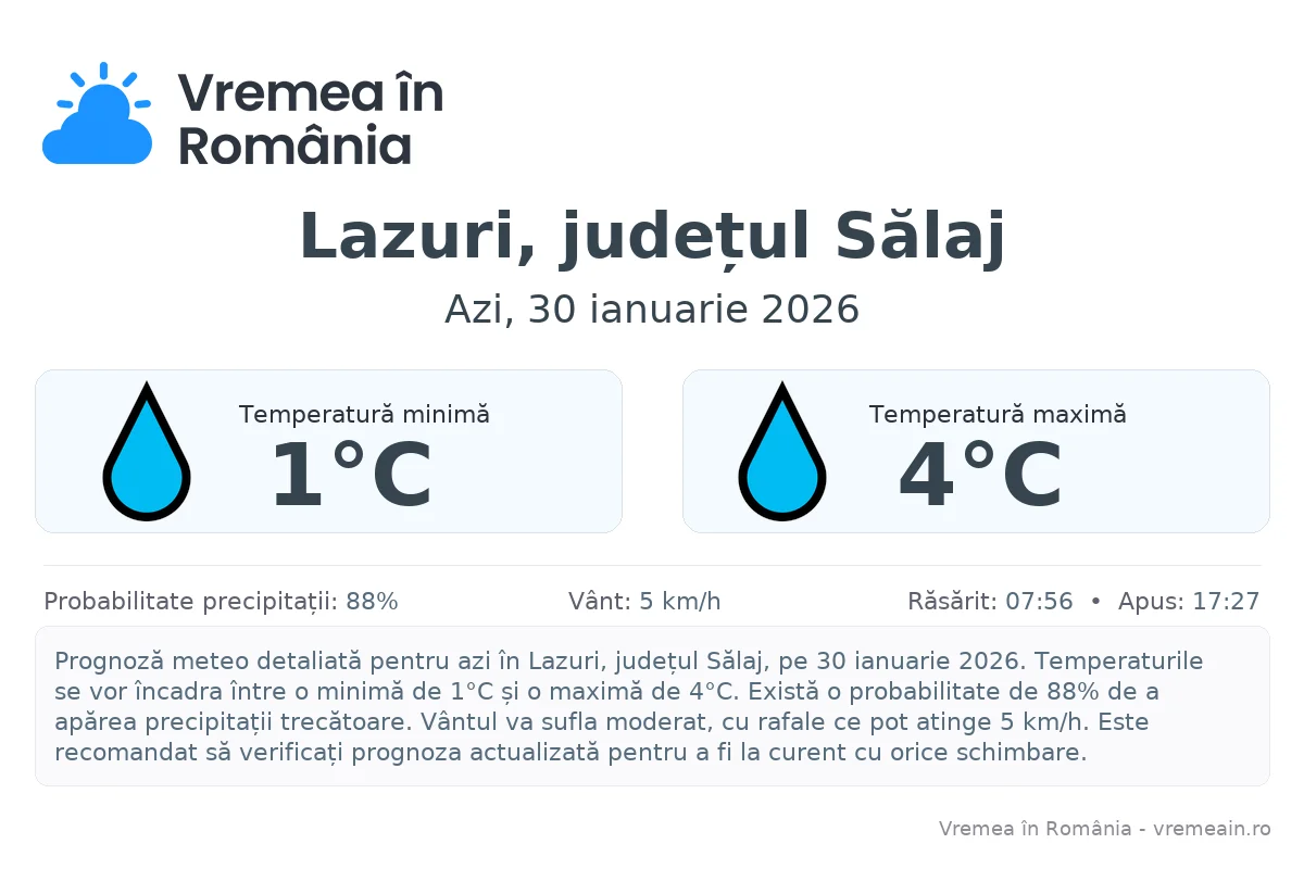 Vremea în Lazuri, județul Sălaj - prognoză meteo cu temperaturi și șanse de precipitații