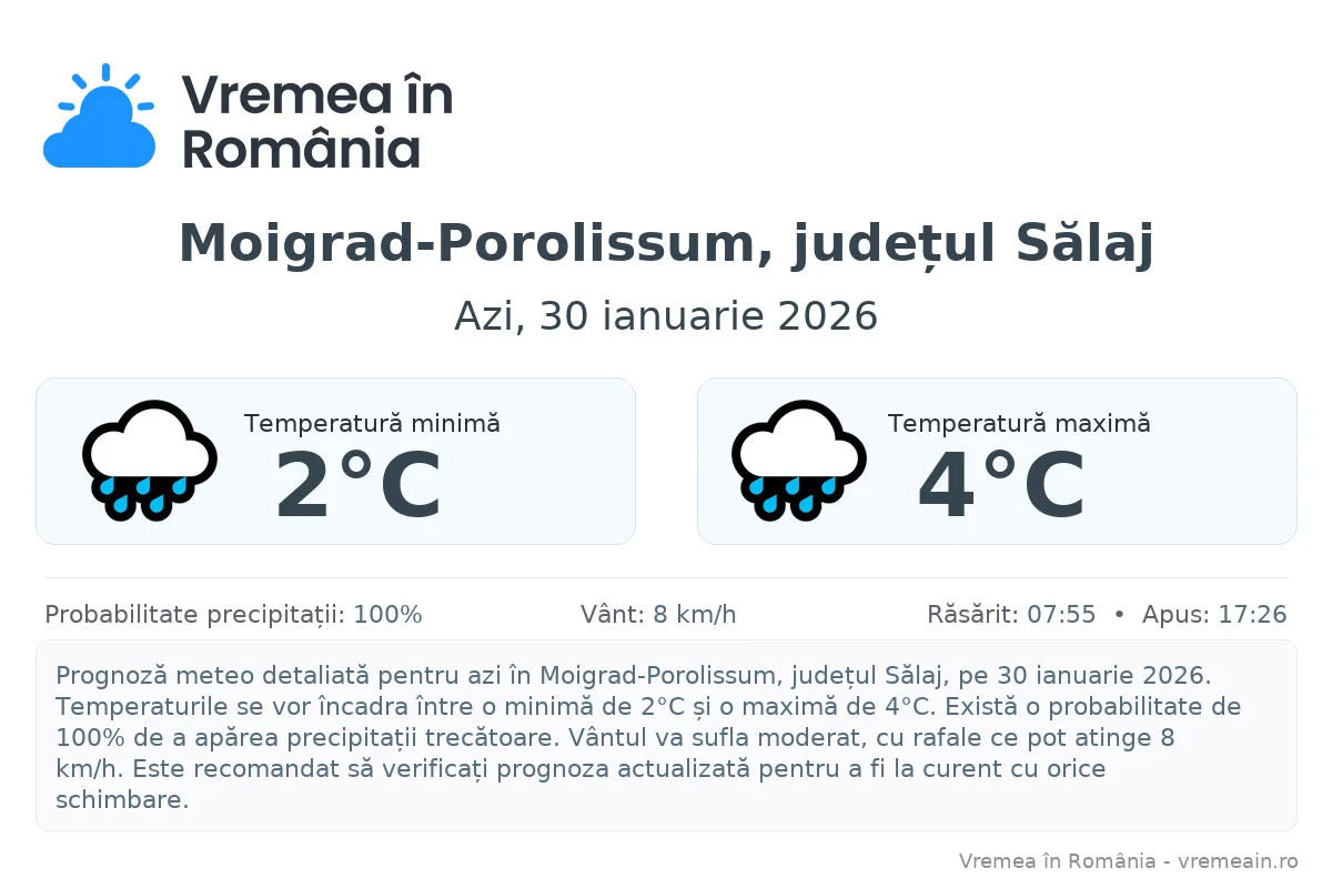 Vremea în Moigrad-Porolissum, județul Sălaj - prognoză meteo cu temperaturi și șanse de precipitații