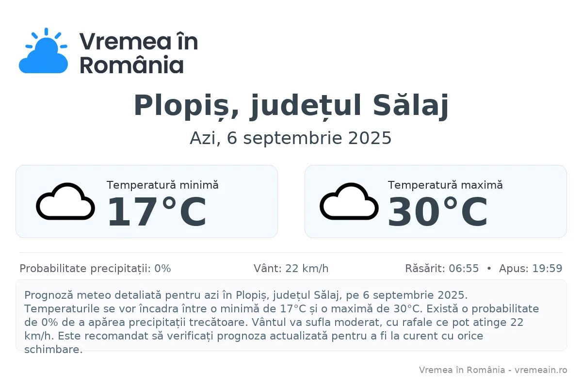 Vremea în Plopiș, județul Sălaj - prognoză meteo cu temperaturi și șanse de precipitații