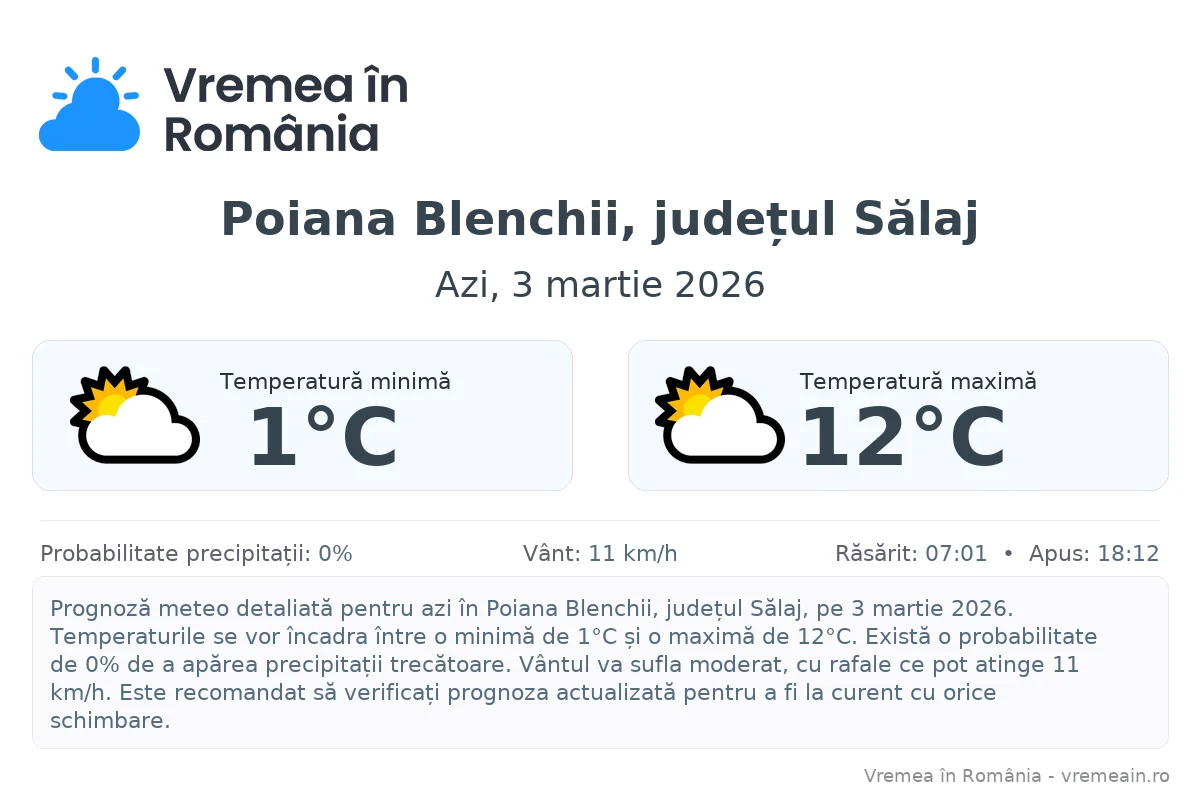 Vremea în Poiana Blenchii, județul Sălaj - prognoză meteo cu temperaturi și șanse de precipitații