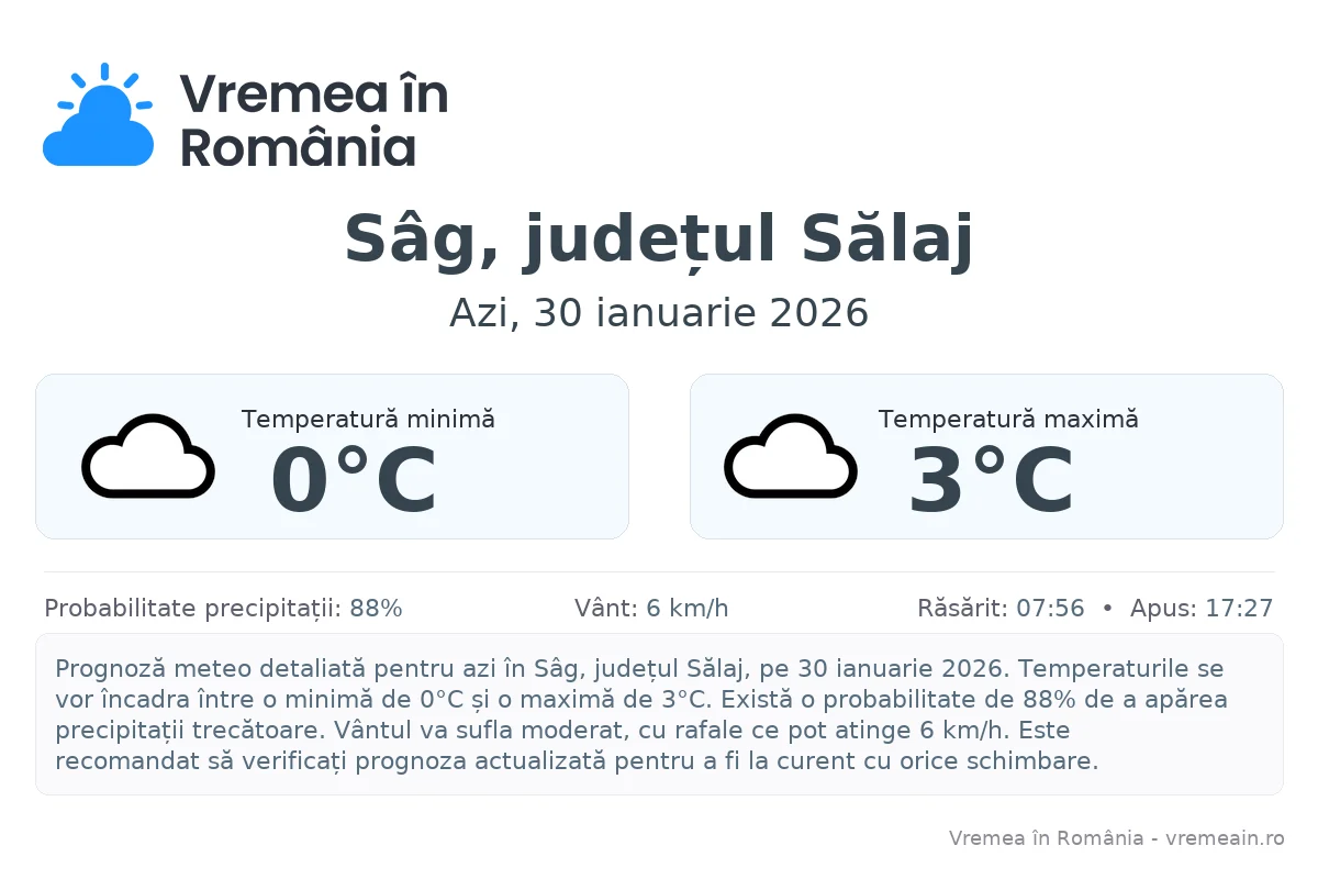 Vremea în Sâg, județul Sălaj - prognoză meteo cu temperaturi și șanse de precipitații