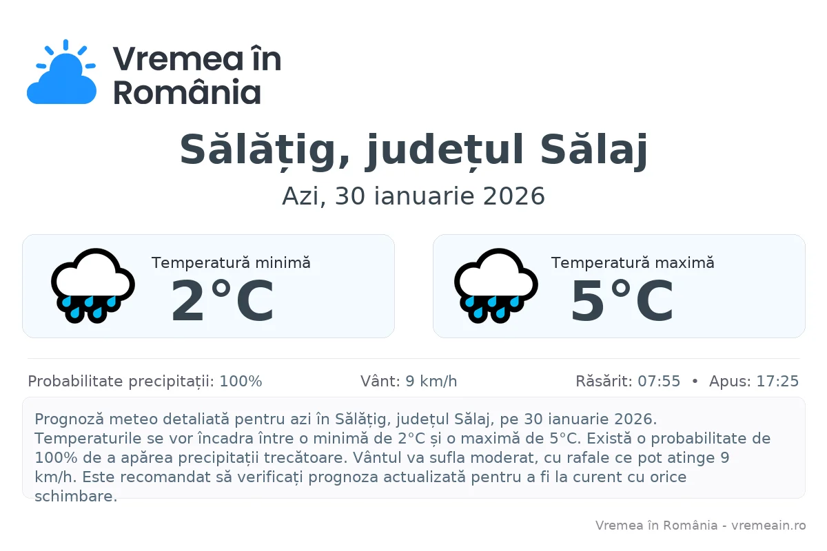 Vremea în Sălățig, județul Sălaj - prognoză meteo cu temperaturi și șanse de precipitații