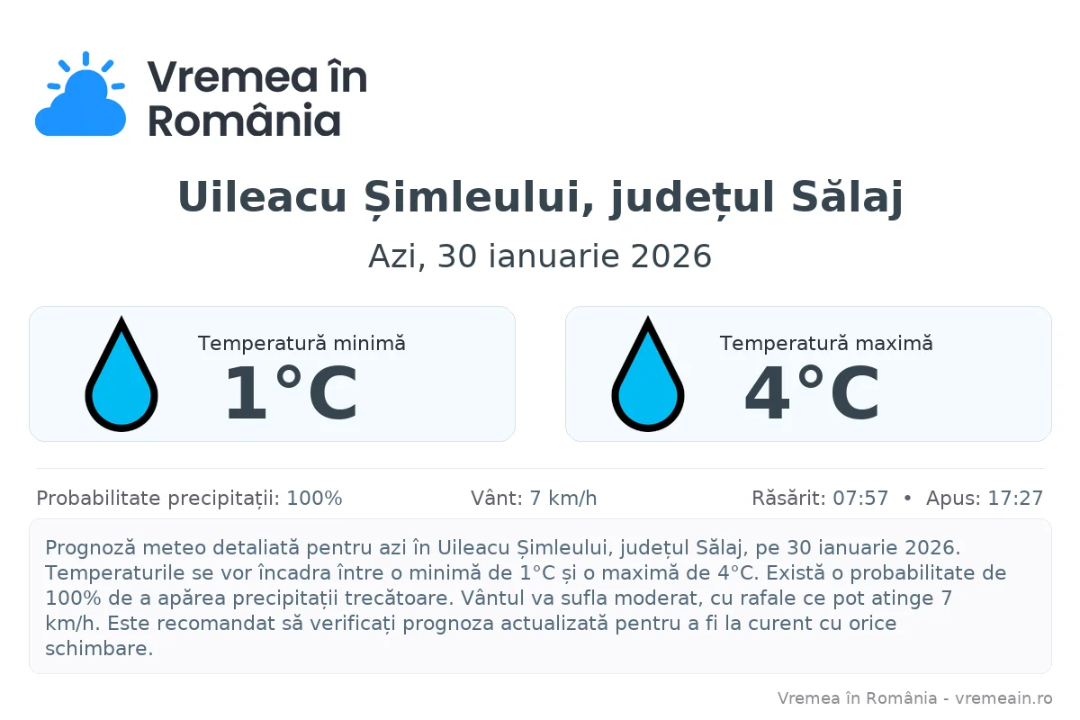 Vremea în Uileacu Șimleului, județul Sălaj - prognoză meteo cu temperaturi și șanse de precipitații