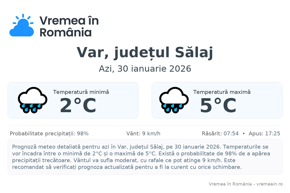 Vremea în Var, județul Sălaj - prognoză meteo cu temperaturi și șanse de precipitații