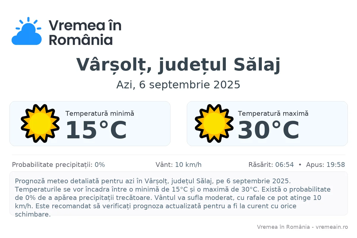 Vremea în Vârșolț, județul Sălaj - prognoză meteo cu temperaturi și șanse de precipitații
