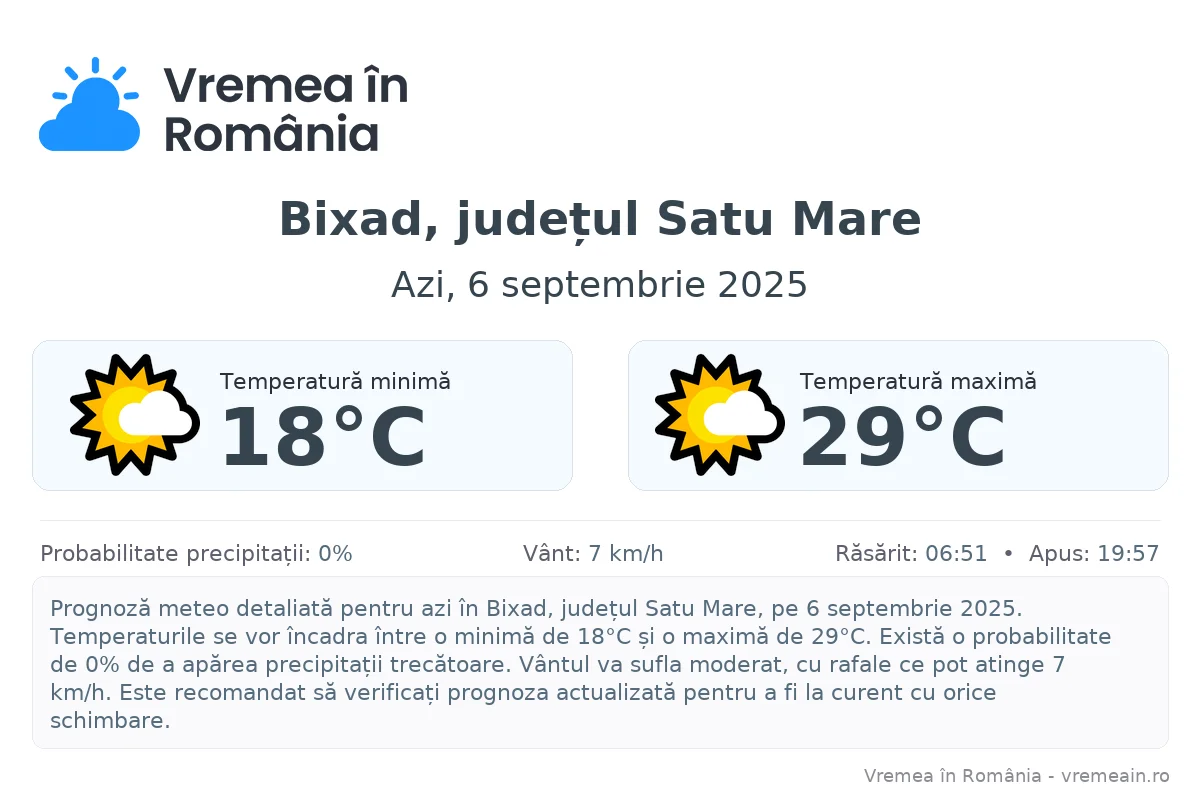 Vremea în Bixad, județul Satu Mare - prognoză meteo cu temperaturi și șanse de precipitații
