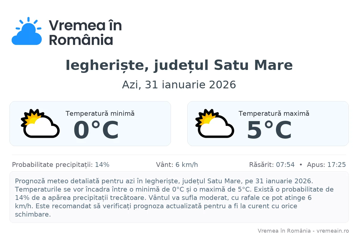 Vremea în Iegheriște, județul Satu Mare - prognoză meteo cu temperaturi și șanse de precipitații