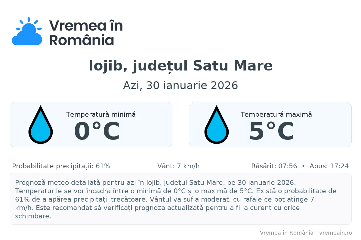 Vremea în Iojib, județul Satu Mare - prognoză meteo cu temperaturi și șanse de precipitații