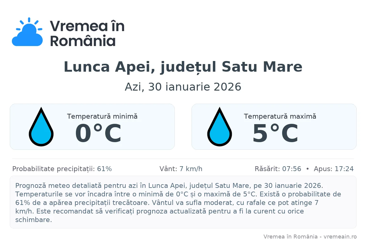 Vremea în Lunca Apei, județul Satu Mare - prognoză meteo cu temperaturi și șanse de precipitații