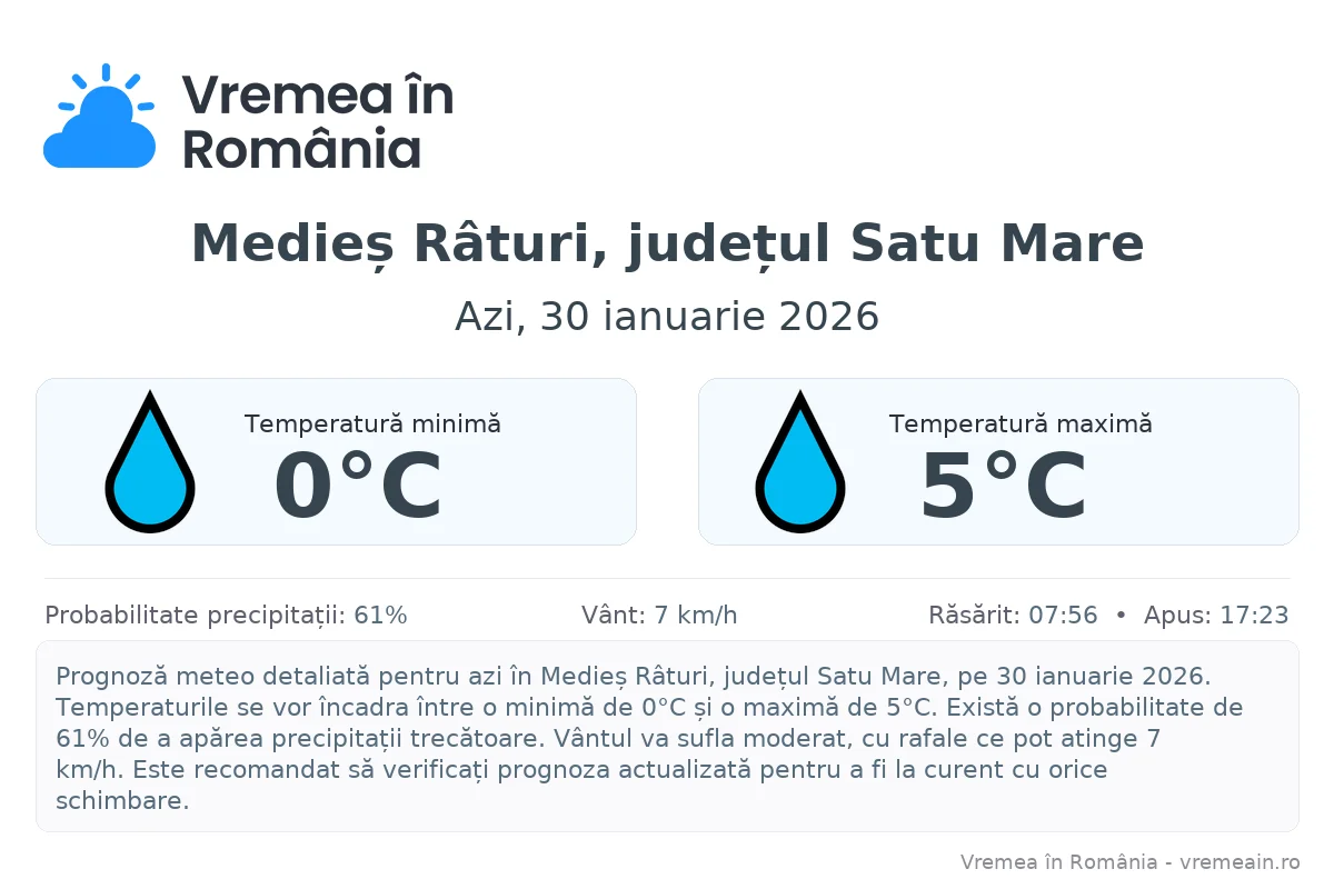 Vremea în Medieș Râturi, județul Satu Mare - prognoză meteo cu temperaturi și șanse de precipitații