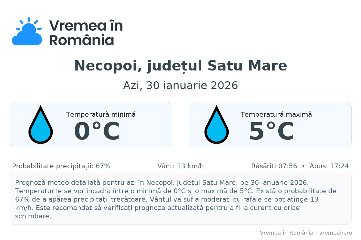 Vremea în Necopoi, județul Satu Mare - prognoză meteo cu temperaturi și șanse de precipitații