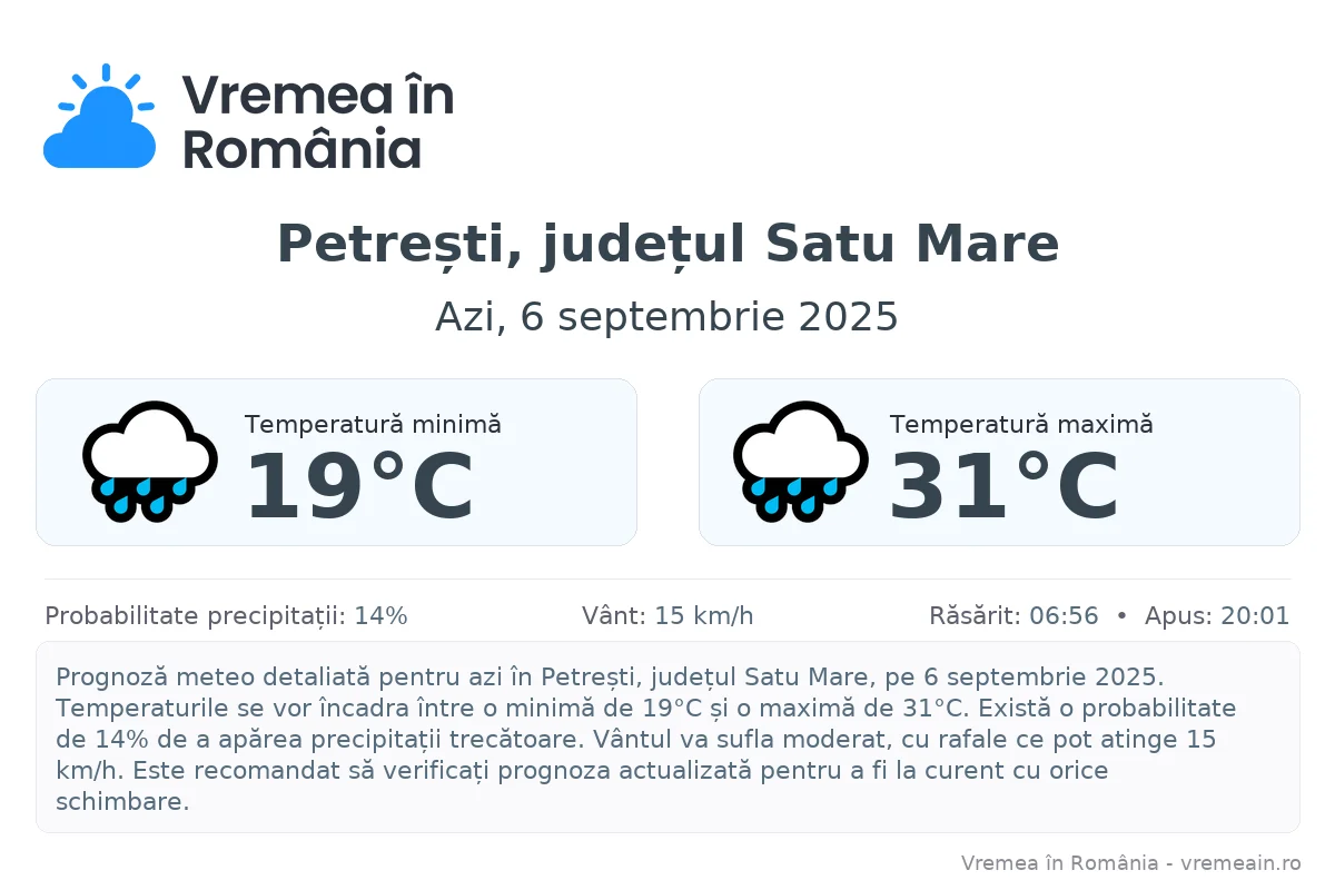 Vremea în Petrești, județul Satu Mare - prognoză meteo cu temperaturi și șanse de precipitații