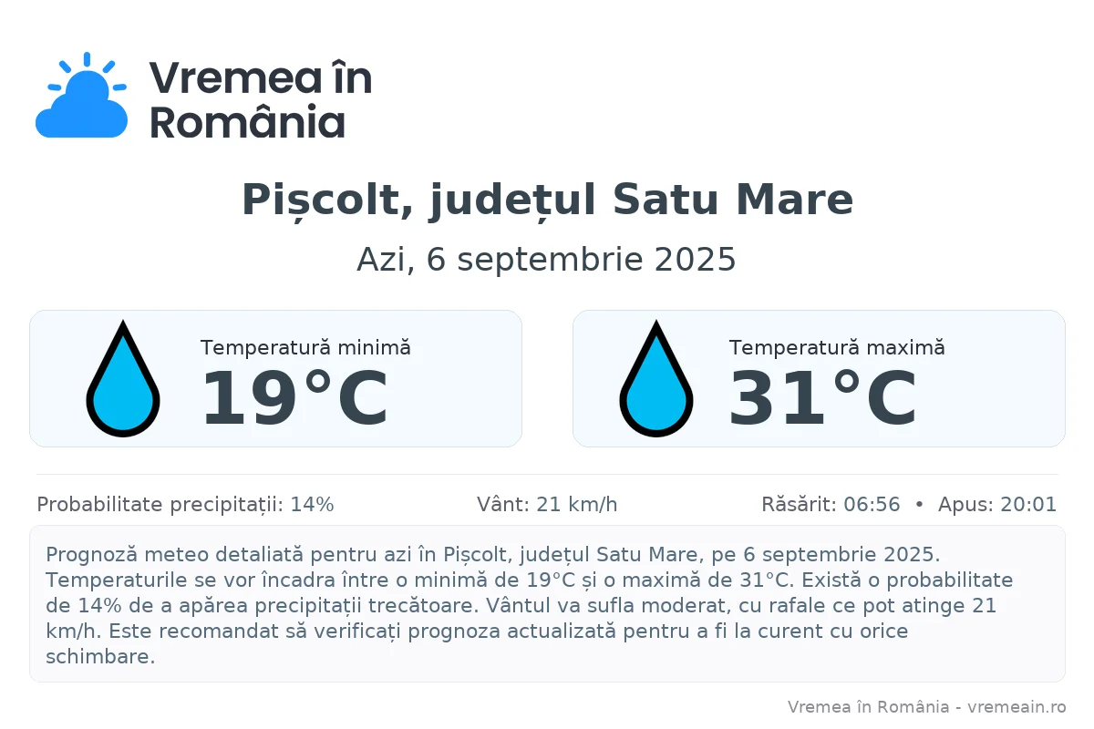 Vremea în Pișcolt, județul Satu Mare - prognoză meteo cu temperaturi și șanse de precipitații