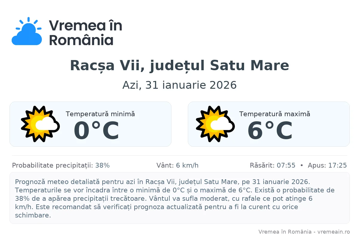 Vremea în Racșa Vii, județul Satu Mare - prognoză meteo cu temperaturi și șanse de precipitații