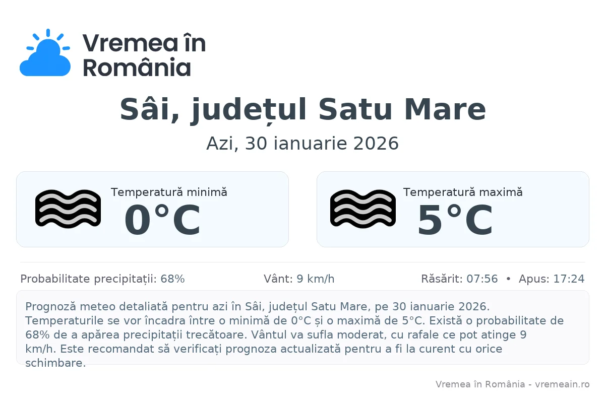 Vremea în Sâi, județul Satu Mare - prognoză meteo cu temperaturi și șanse de precipitații