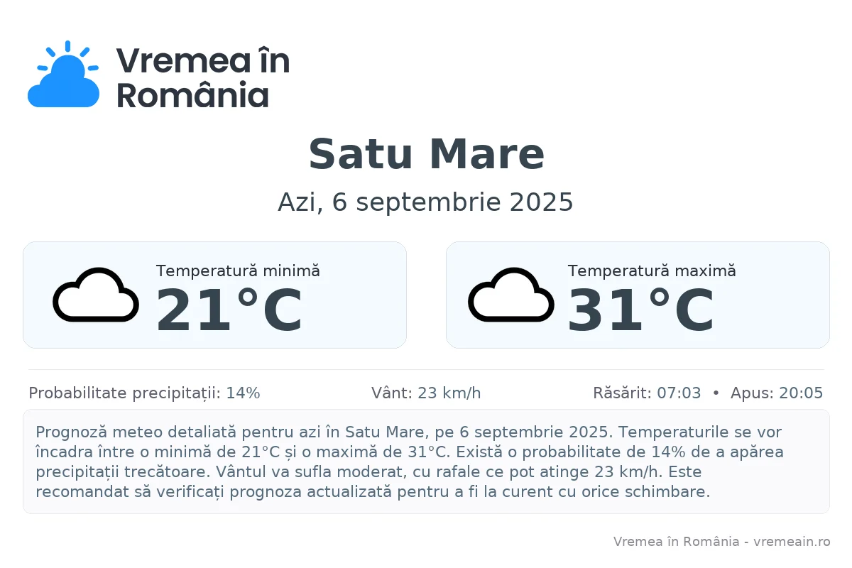 Vremea în Satu Mare - prognoză meteo cu temperaturi și șanse de precipitații