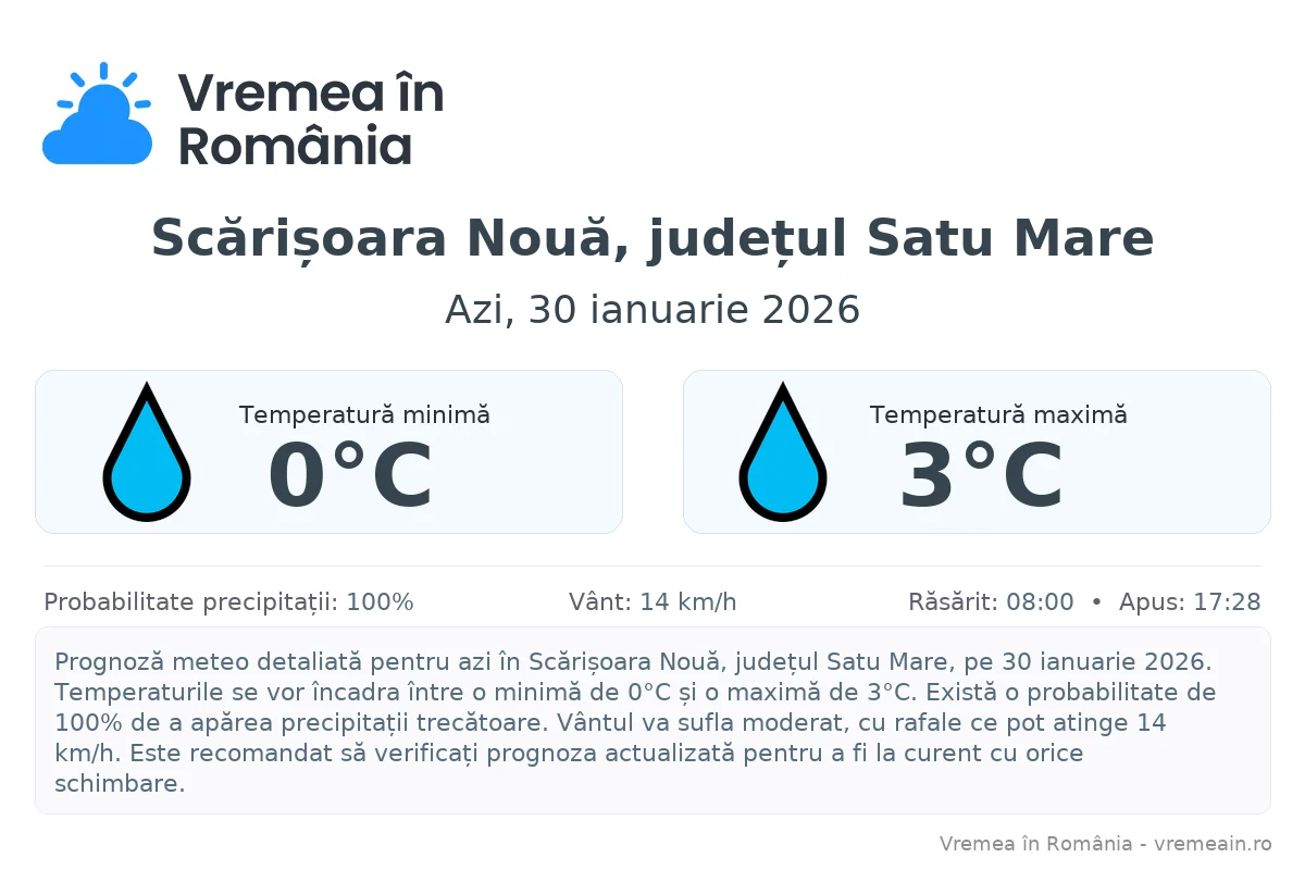 Vremea în Scărișoara Nouă, județul Satu Mare - prognoză meteo cu temperaturi și șanse de precipitații