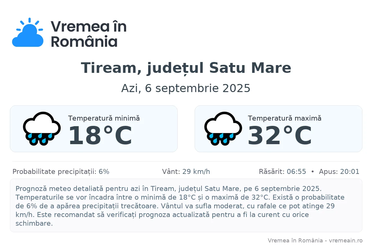 Vremea în Tiream, județul Satu Mare - prognoză meteo cu temperaturi și șanse de precipitații