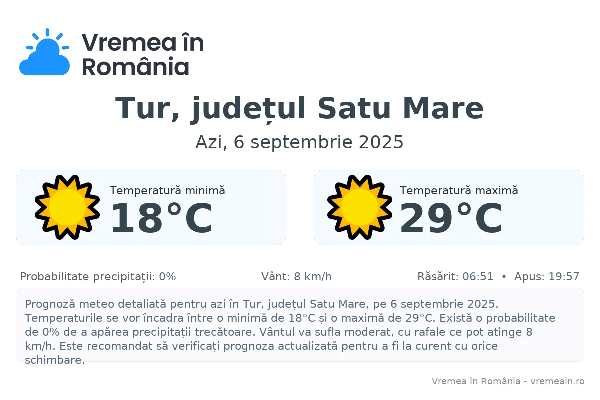 Vremea în Tur, județul Satu Mare - prognoză meteo cu temperaturi și șanse de precipitații