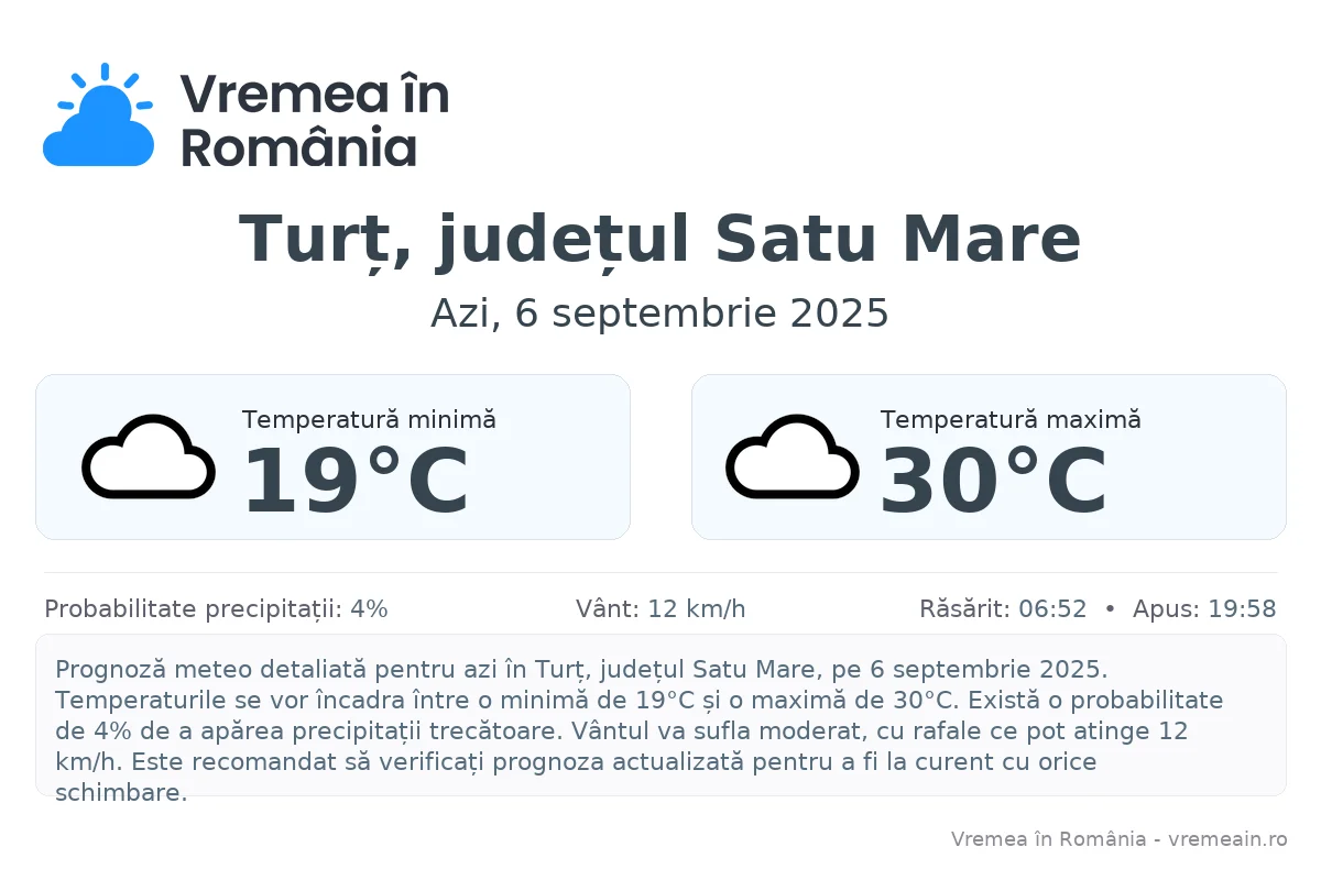 Vremea în Turț, județul Satu Mare - prognoză meteo cu temperaturi și șanse de precipitații