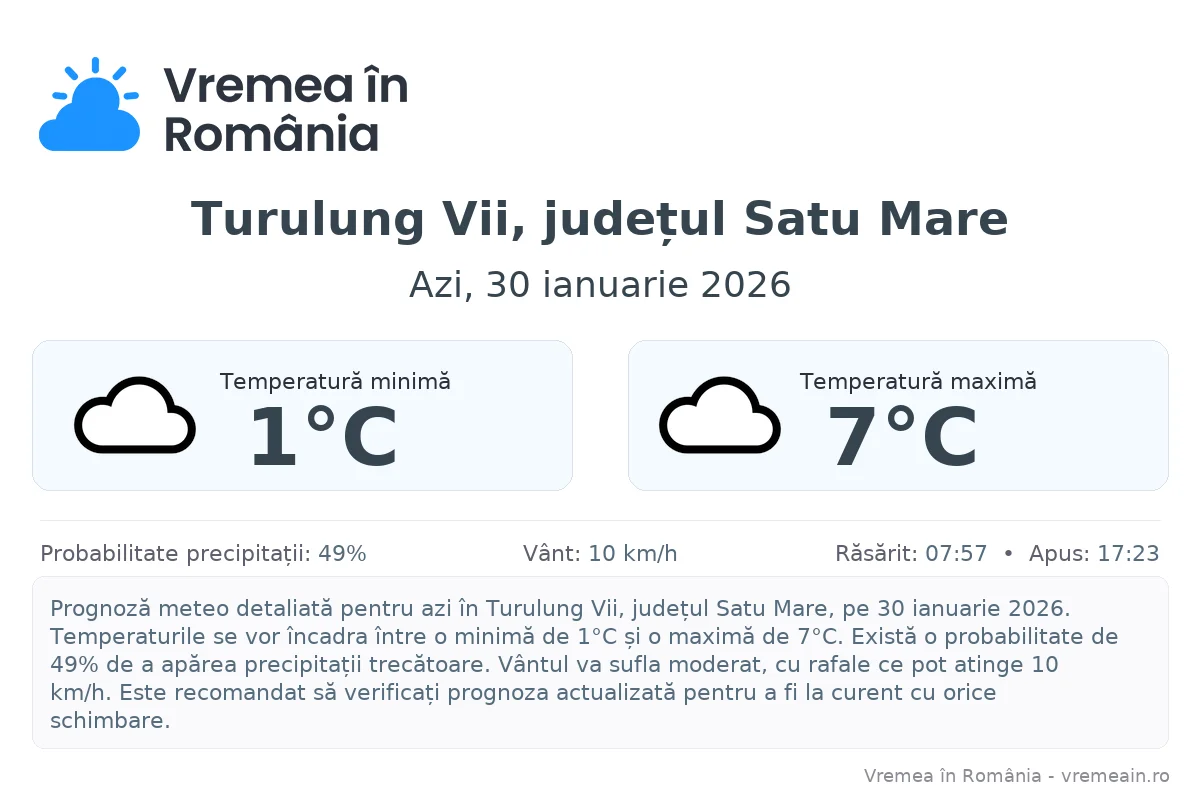 Vremea în Turulung Vii, județul Satu Mare - prognoză meteo cu temperaturi și șanse de precipitații