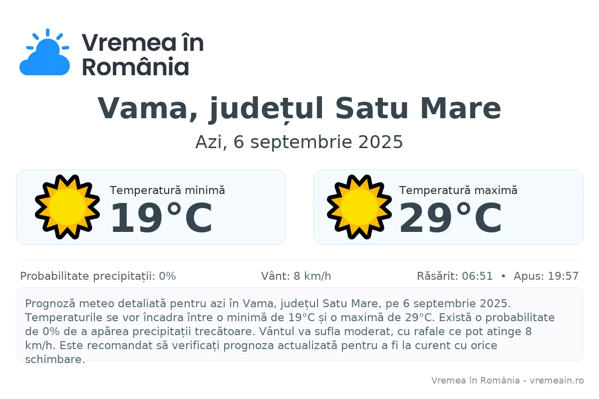 Vremea în Vama, județul Satu Mare - prognoză meteo cu temperaturi și șanse de precipitații