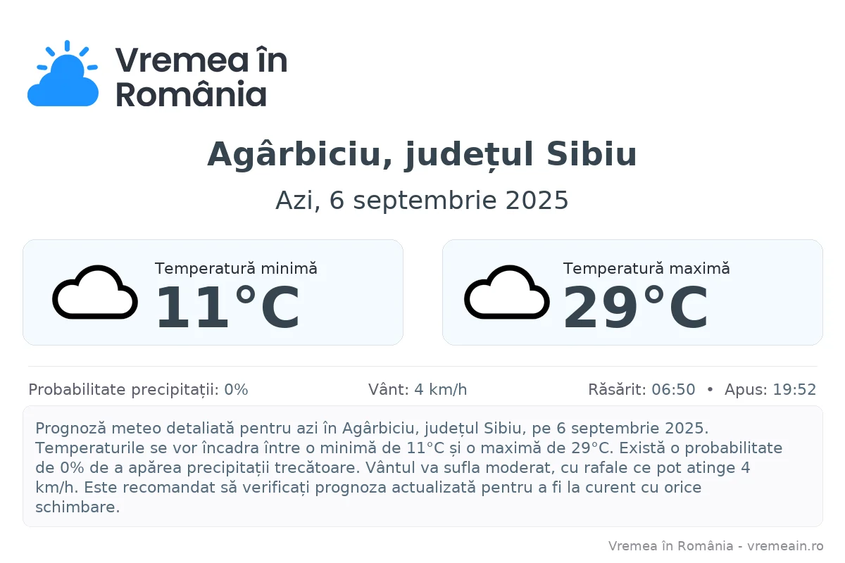 Vremea în Agârbiciu, județul Sibiu - prognoză meteo cu temperaturi și șanse de precipitații