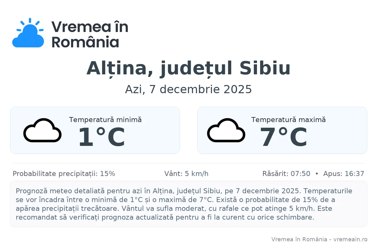Vremea în Alțina, județul Sibiu - prognoză meteo cu temperaturi și șanse de precipitații