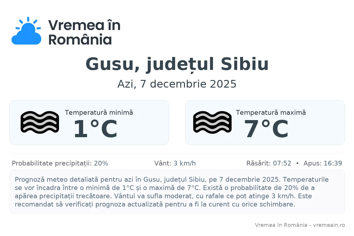Vremea în Gusu, județul Sibiu - prognoză meteo cu temperaturi și șanse de precipitații
