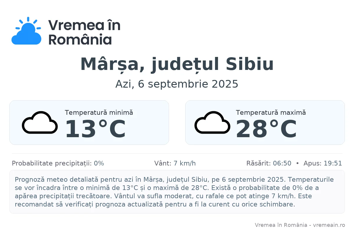 Vremea în Mârșa, județul Sibiu - prognoză meteo cu temperaturi și șanse de precipitații