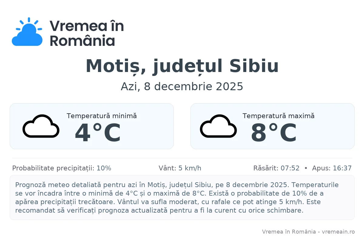 Vremea în Motiș, județul Sibiu - prognoză meteo cu temperaturi și șanse de precipitații