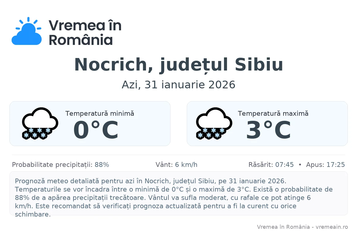 Vremea în Nocrich, județul Sibiu - prognoză meteo cu temperaturi și șanse de precipitații