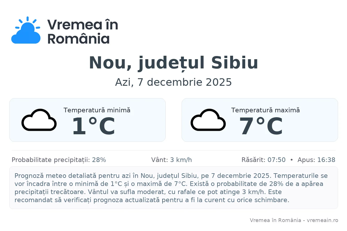 Vremea în Nou, județul Sibiu - prognoză meteo cu temperaturi și șanse de precipitații