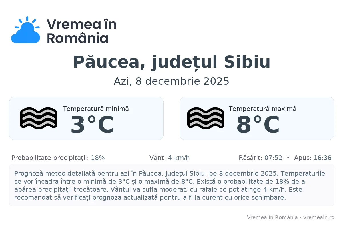 Vremea în Păucea, județul Sibiu - prognoză meteo cu temperaturi și șanse de precipitații