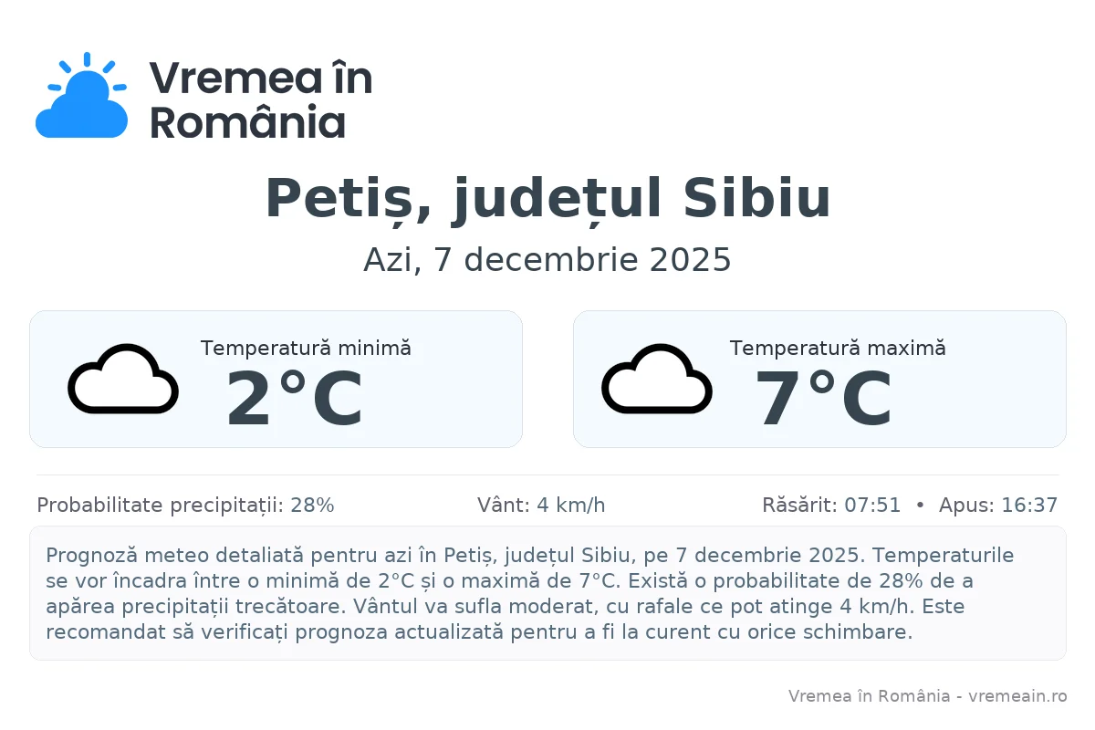 Vremea în Petiș, județul Sibiu - prognoză meteo cu temperaturi și șanse de precipitații